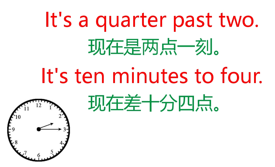 whattimeisit口语教学,英语口语time