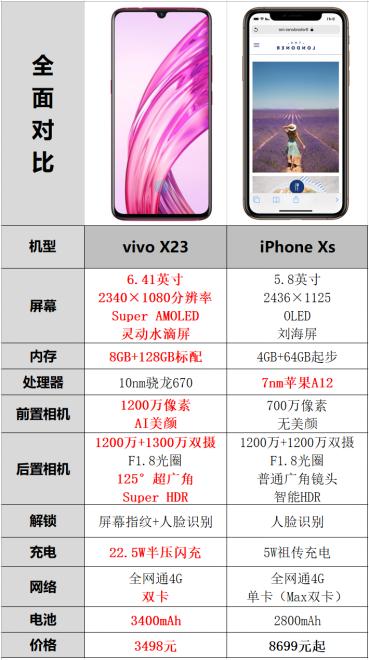 vivox23和苹果xr拍照对比,vivox23和苹果XR