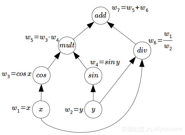 手把手教你搭建cnn卷积神经网络,cnn卷积神经网络模型分析功率曲线