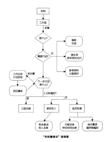 有关于时间管理的书籍,推荐一本时间管理最好的书