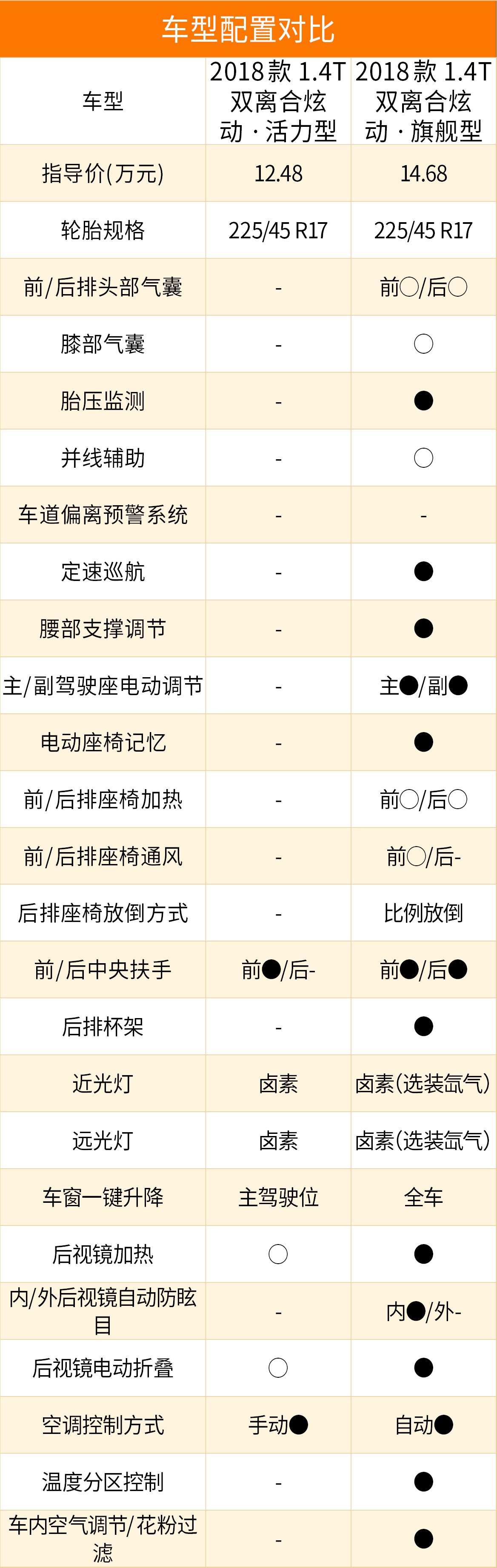 16年16款领动自动智炫精英型,16款领动1.6智炫精英型值得购买吗