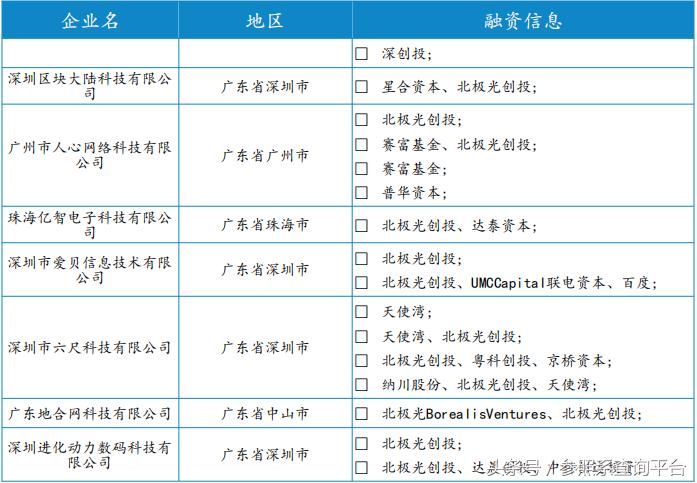 北极光创投资报告,北极光创投投资分析