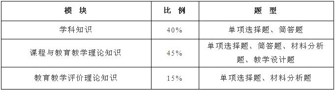 教资笔试历年学科考试题,近三年教资考试考题汇总
