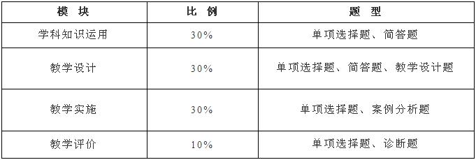 教资笔试历年学科考试题,近三年教资考试考题汇总