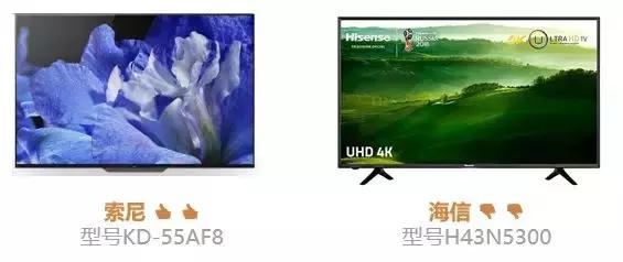 各个品牌电视机测评,各品牌电视机质量