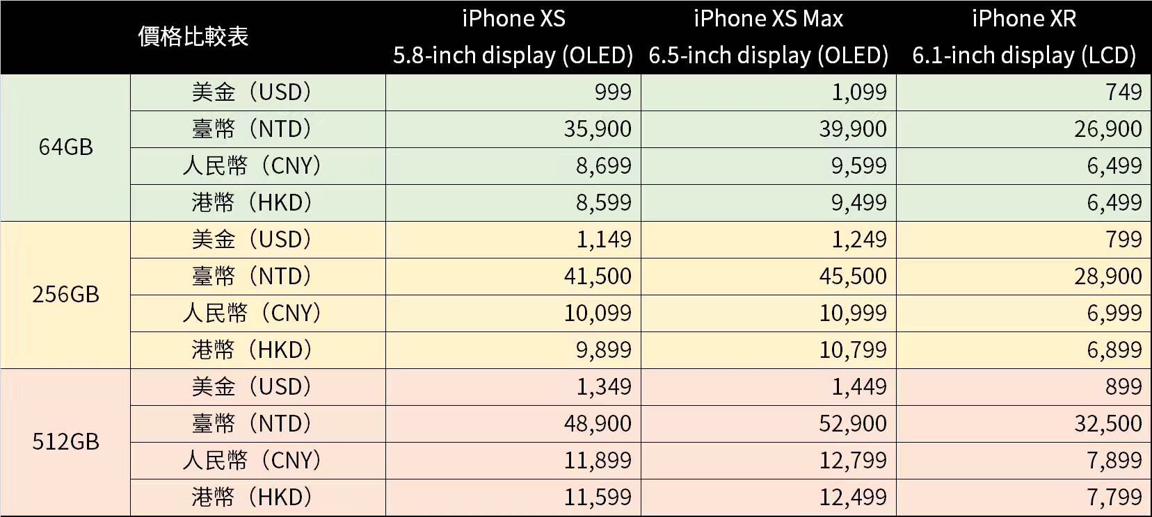 怎样才能买到便宜的iphonexsmax,iphonexsmax128g二手价格最新