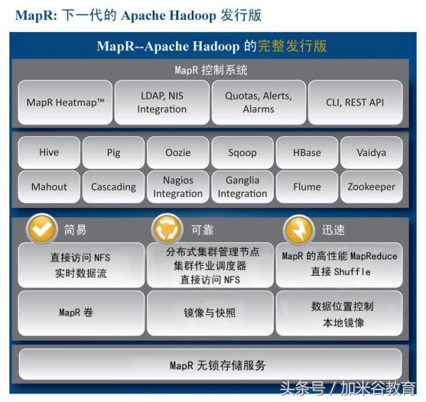 hadoop最新版本,hadoop大数据两大核心技术是什么