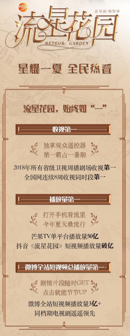 借《流星花园》助力娱乐IP营销水密码持续焕发青春闪耀的力量