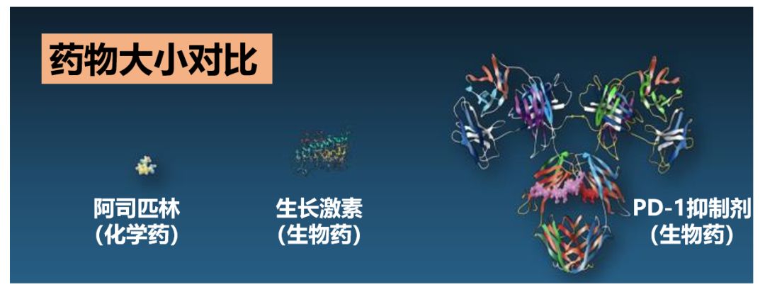 进口原研药是什么意思,为什么原研药难以复制