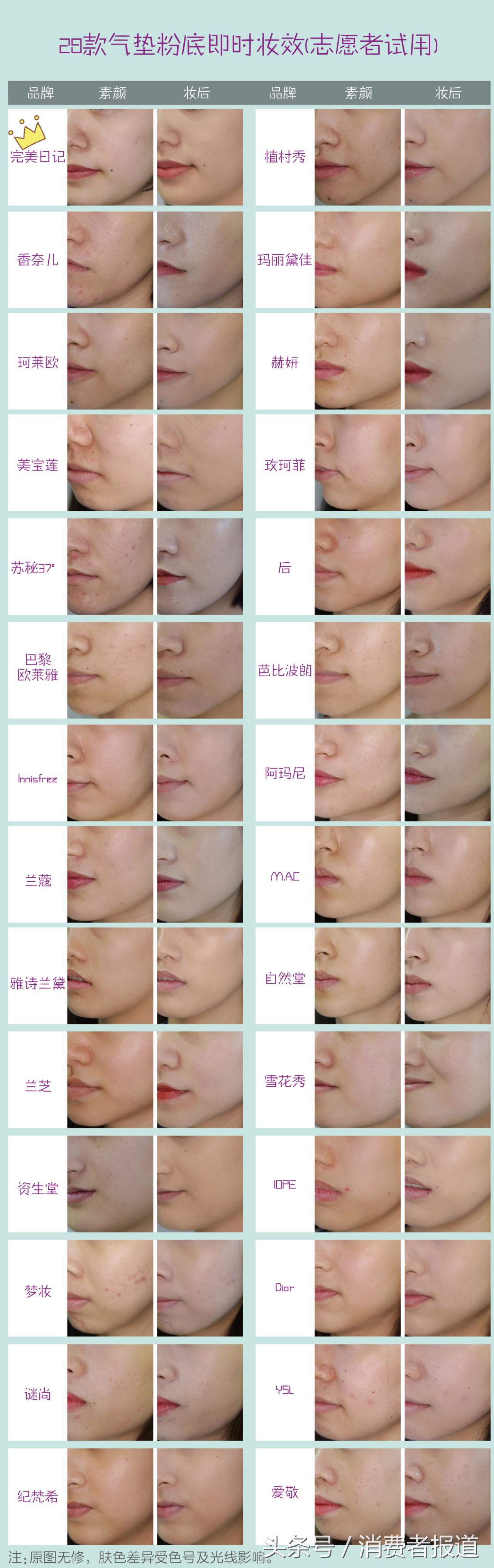 十大公认好用的气垫粉底排名,气垫粉底和气垫bb哪个更好用
