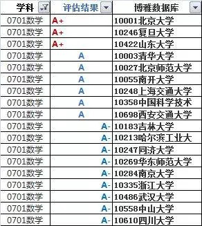 数学专业的现状与前景,数学专业越老越吃香吗