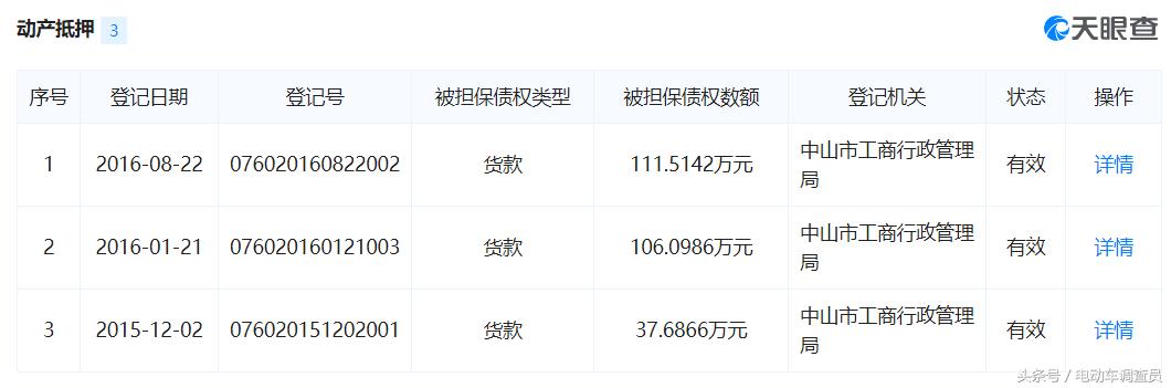又一家电动车企业被拍卖，倒闭潮愈演愈烈！