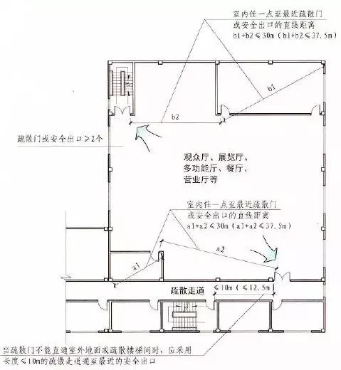 2018注册消防案例备考——歌舞娱乐（二）