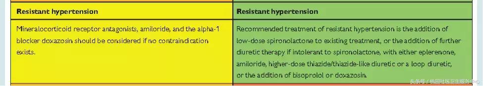 欧洲高血压指南,欧洲高血压诊疗指南