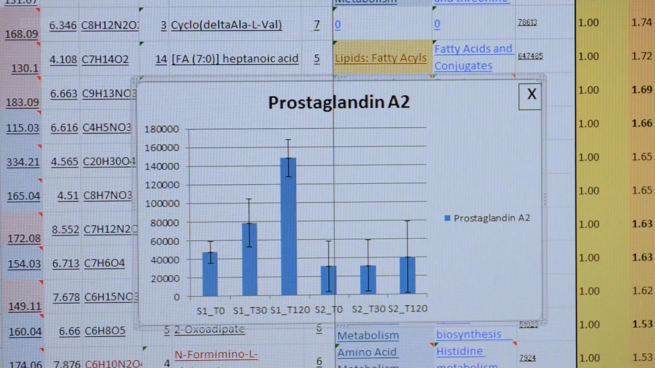 明明是科普纪录片，主持人却用自己的血做起了“暗黑美食”