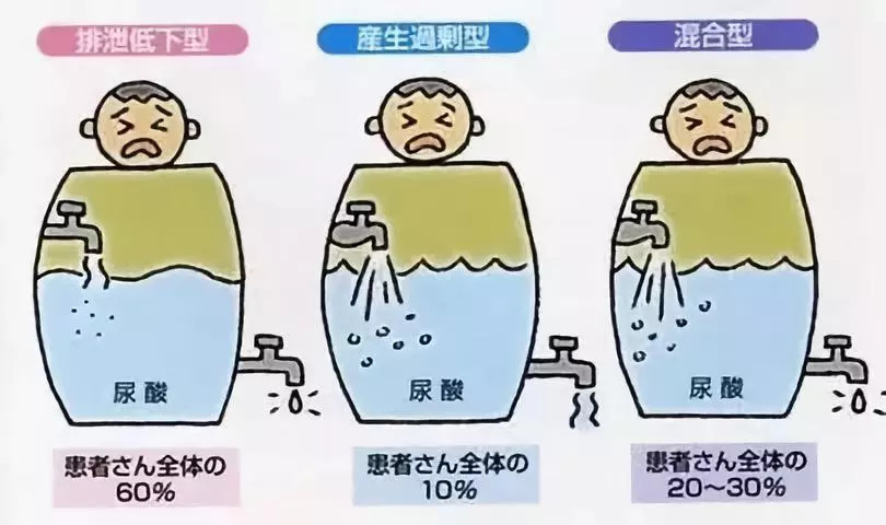 痛风到底是个什么东西,痛风到底是个啥病