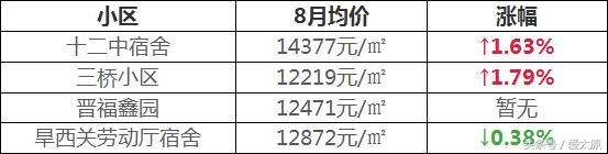 太原现在买哪个学校的学区房好,太原目前在售学区房有哪些