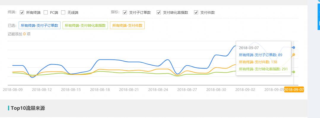 淘宝店怎么获得手淘推荐流量,淘宝店铺获得手淘推荐流量