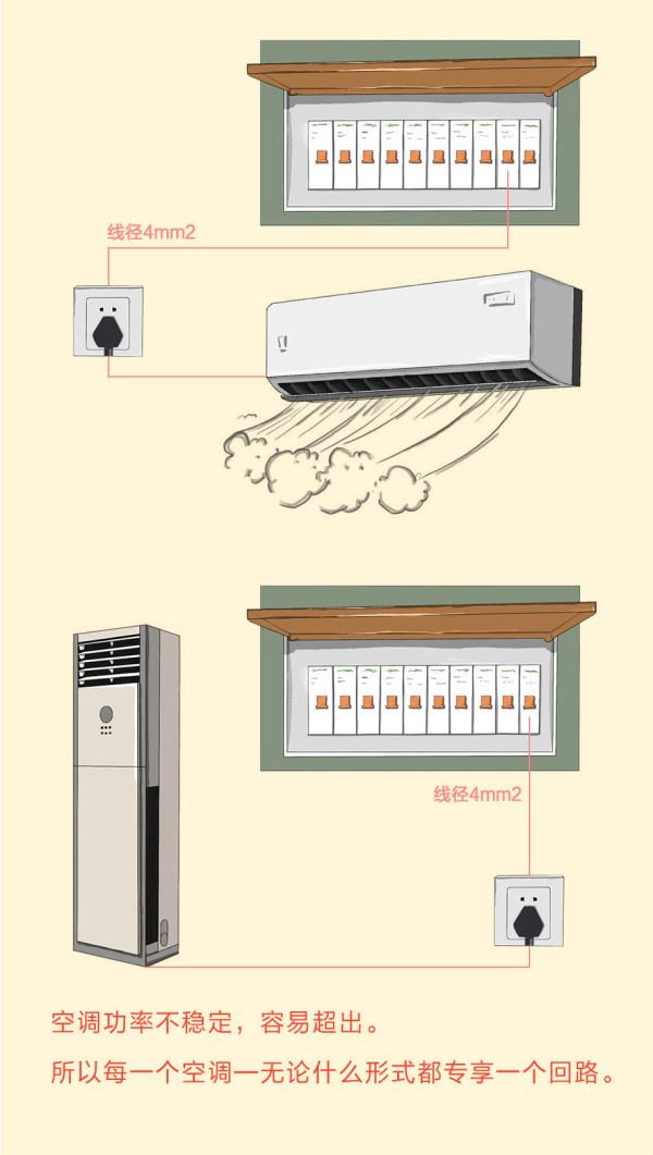 老房子家装电工布线全过程,电工装修电路图纸视频教程