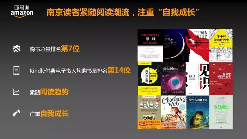 亚马逊中国年度阅读量,亚马逊中国发布全民阅读