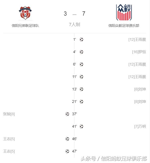 河南信阳蚂蚁足球俱乐部,河南信阳蚂蚁足球