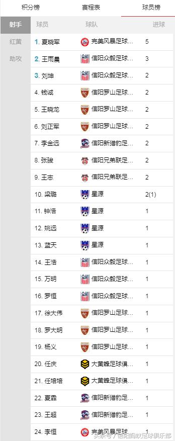 河南信阳蚂蚁足球,信阳蚂蚁足球赛事