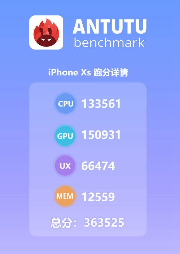 iphonexs测评跑分,所有iphonexs跑分对比