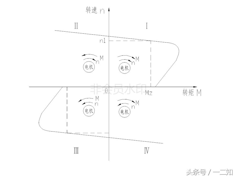abb变频器acs800尺寸规格,变频器培训实操视频
