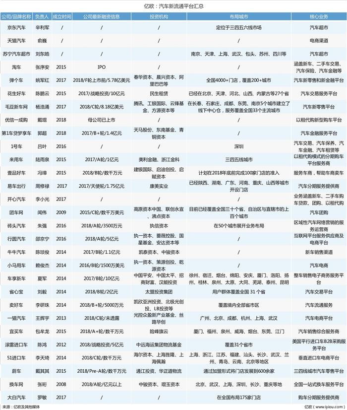 新型汽车销售模式还有哪些,怎么打破传统汽车销售模式