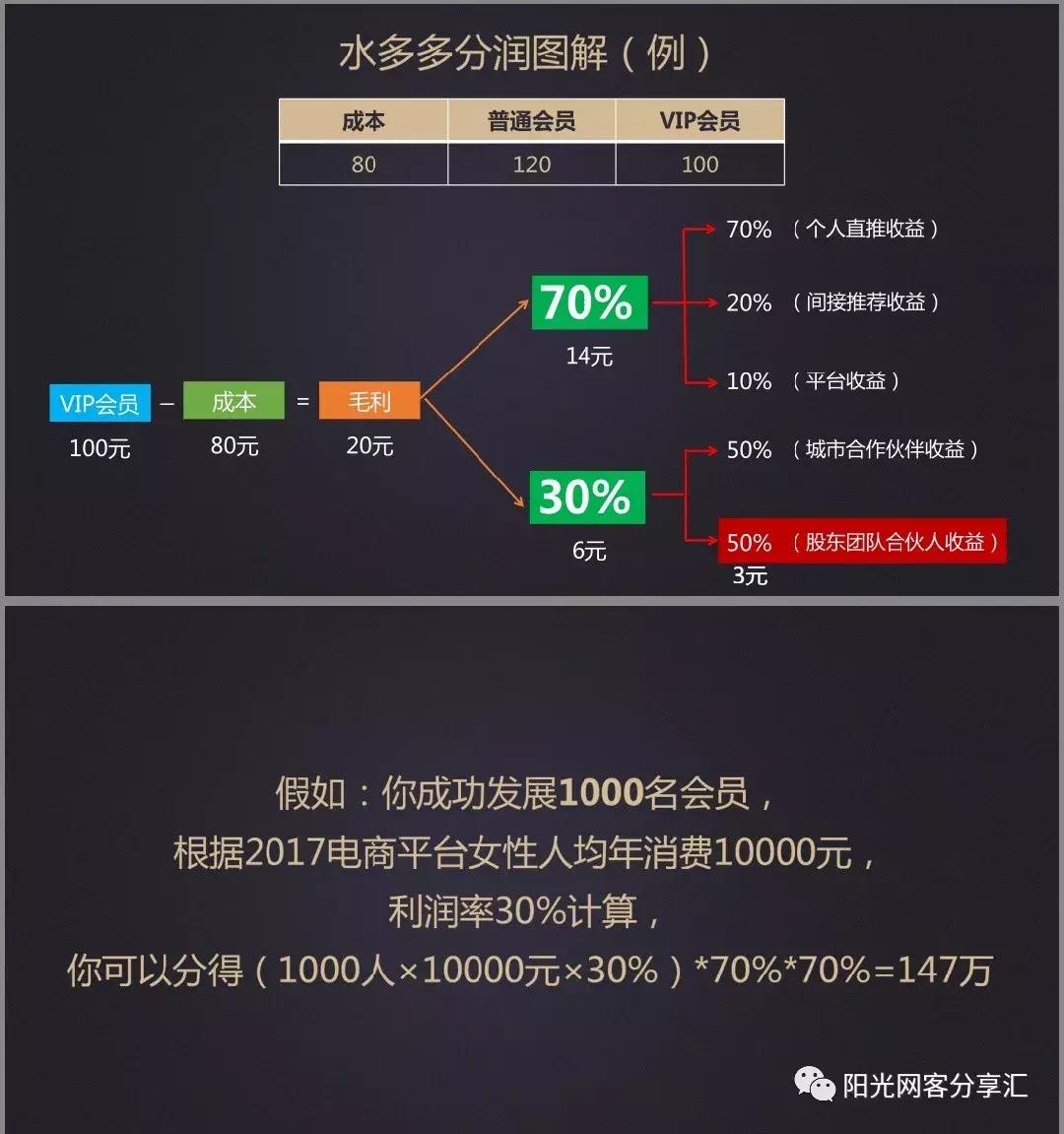 398元面膜一年免费送模式,免费送面膜