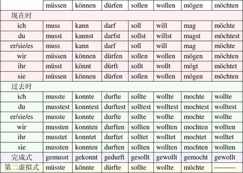 怎样零基础学好德语,德语学几年能学好