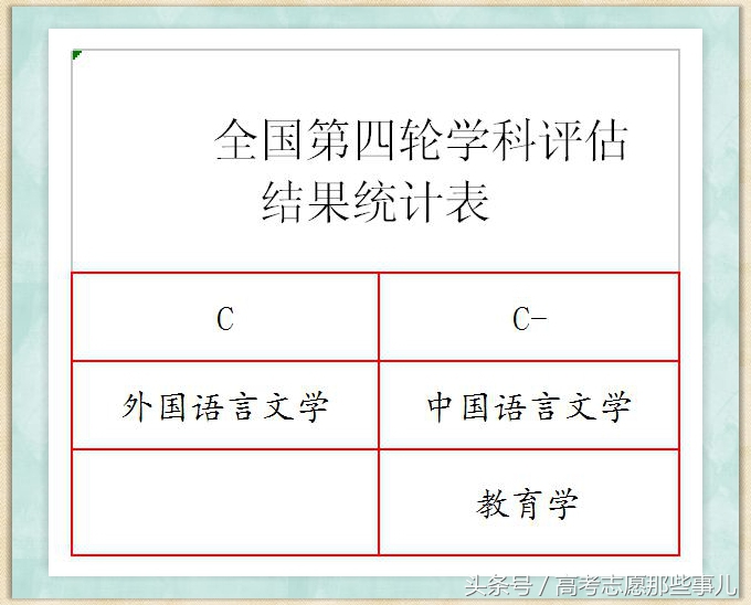 鲁东大学最好的专业是什么,鲁东大学计算机专业全国排名