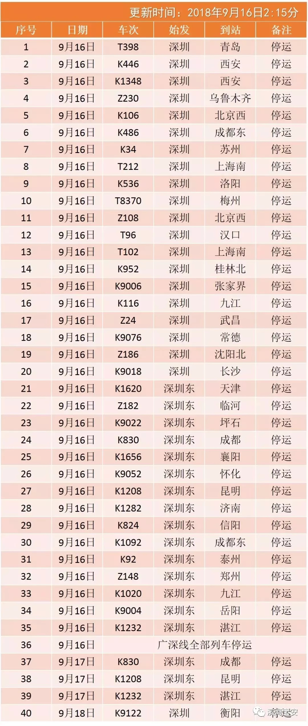 山竹来袭狂风暴雨,山竹防灾避险