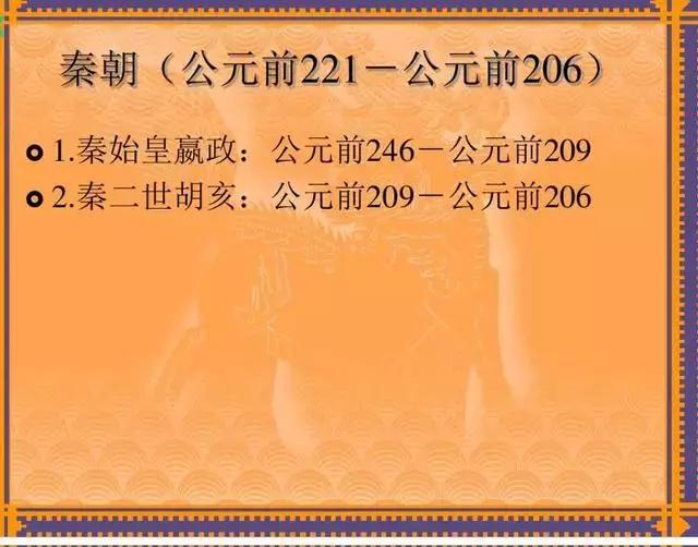 中国历代皇帝及在位时间表,历代所有皇帝在位时间表