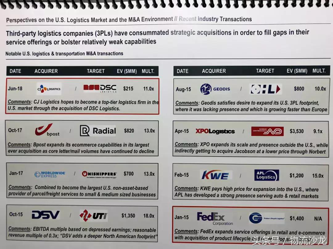 中美物流及3PL行业对比