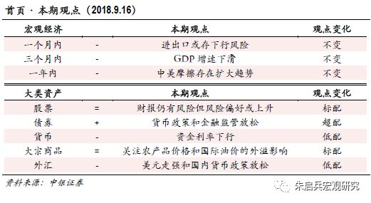 中银宏观策略今日净值,中银宏观大类资产周报2018