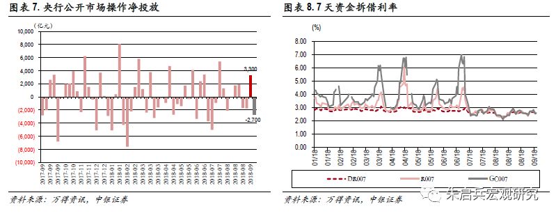 中银宏观策略今日净值,中银宏观大类资产周报2018