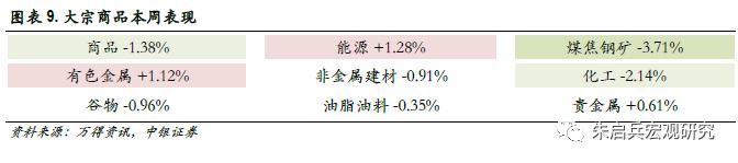 中银宏观策略今日净值,中银宏观大类资产周报2018