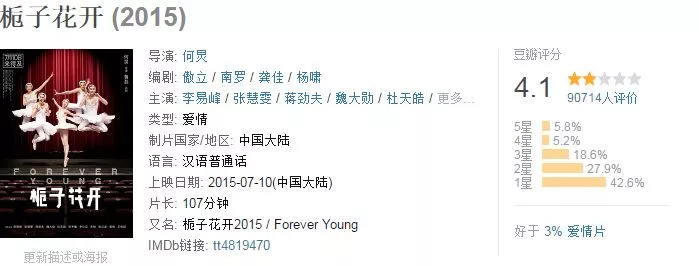 今日票房：大盘9738万，反贪风暴32亿，碟中谍6：全面瓦解11.06亿