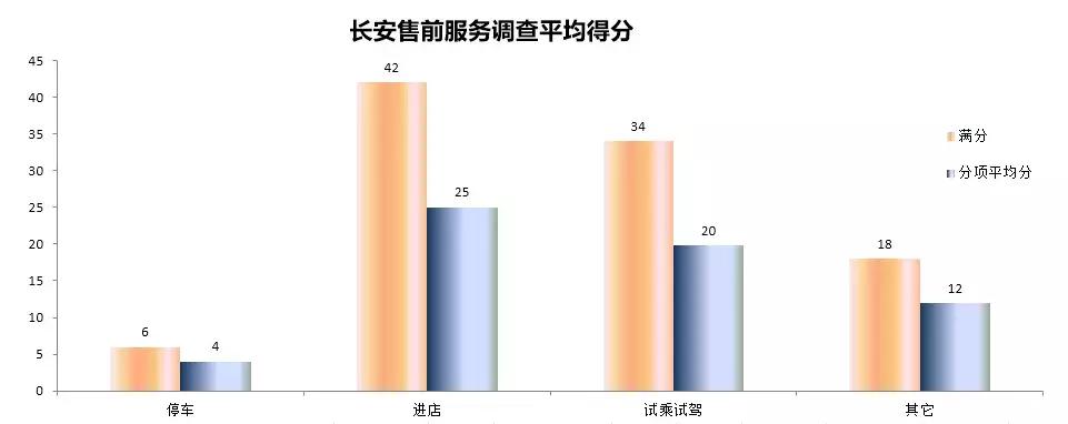 长安汽车质量怎么样口碑怎么样,长安汽车口碑怎么样