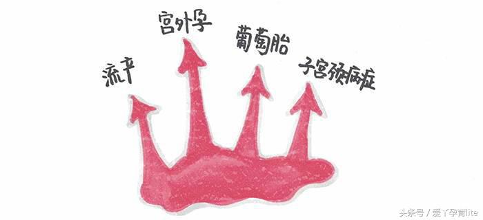 孕早期6-7周孕妇怕什么,孕6周胎儿最怕什么