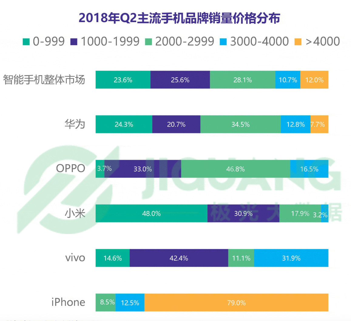 oppo和vivo最值得买的手机,oppo跟vivo最值得买的手机