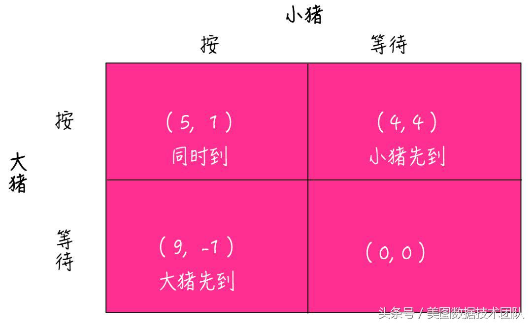 如何读懂博弈论,博弈论案例