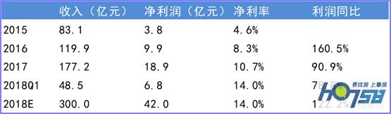 美的置业赴港上市：成长潜力突显，财务状况稳健