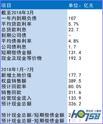 美的置业赴港上市：成长潜力突显，财务状况稳健