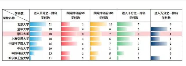 2020年9月esi排名完整榜单,esi九月排名