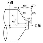 数控车床程序重复循环指令,广州数控车床外圆循环指令