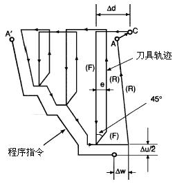 数控车床程序重复循环指令,广州数控车床外圆循环指令