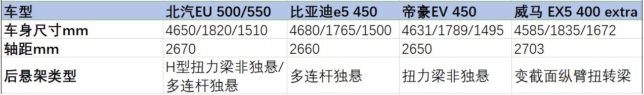 最大续航570公里，售价不到15万，这辆纯电动车上市就卖出6000台