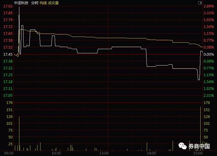 沪市成交万亿,沪市成交